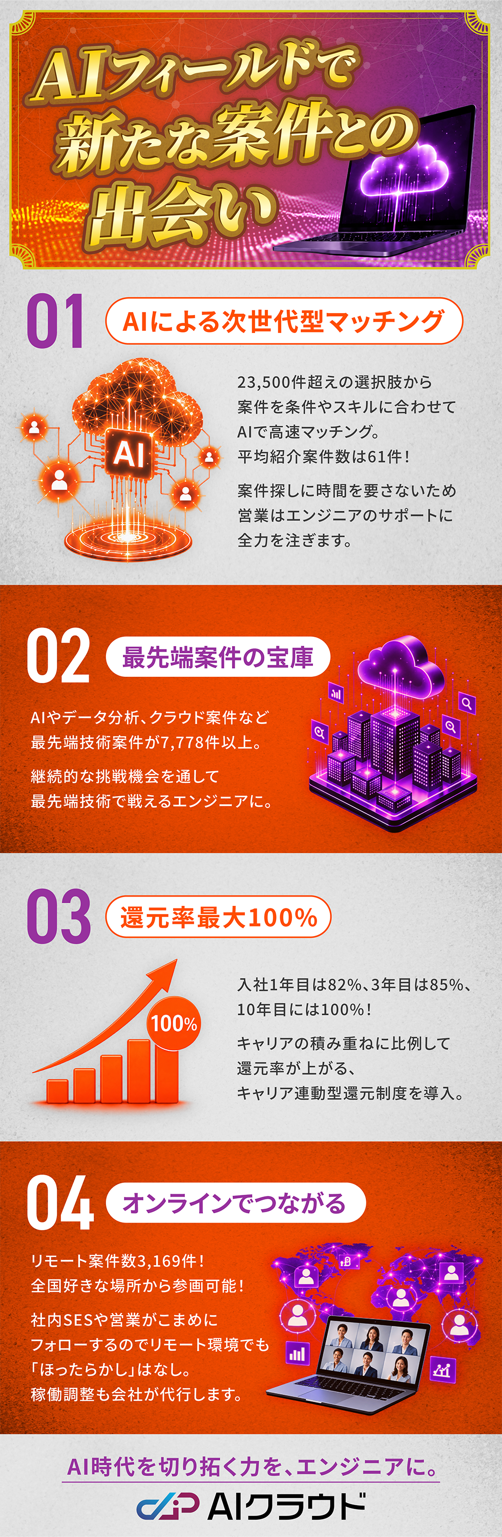 株式会社ＡＩクラウドの企業メッセージ