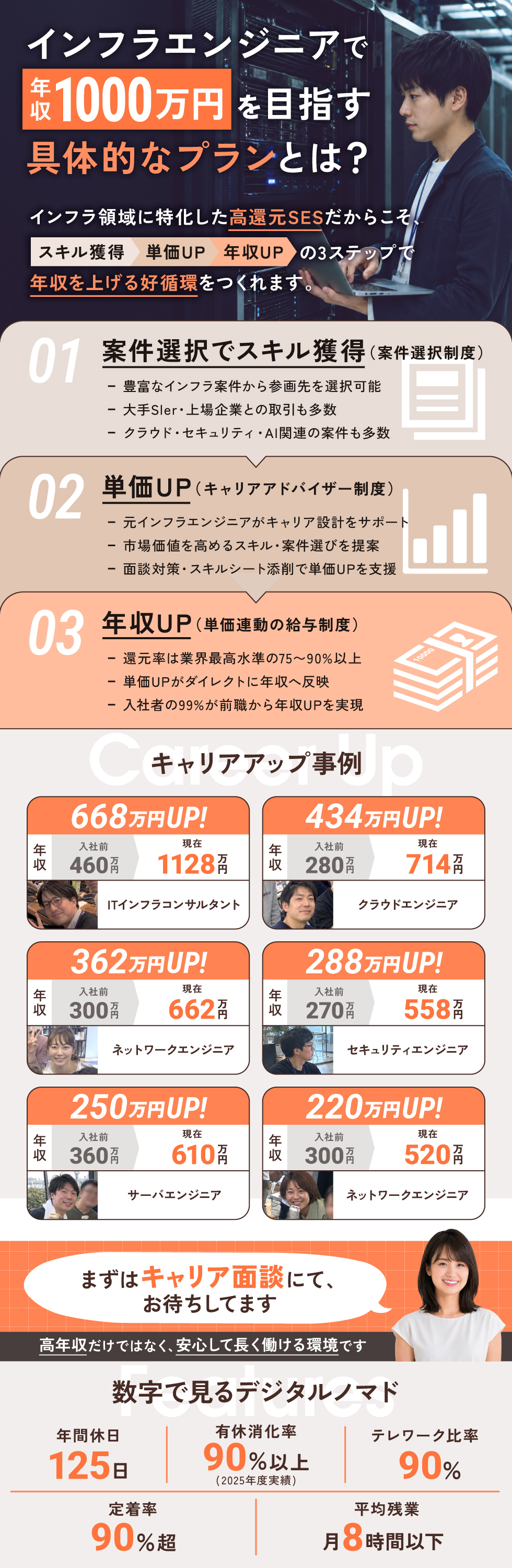 株式会社デジタルノマドの企業メッセージ