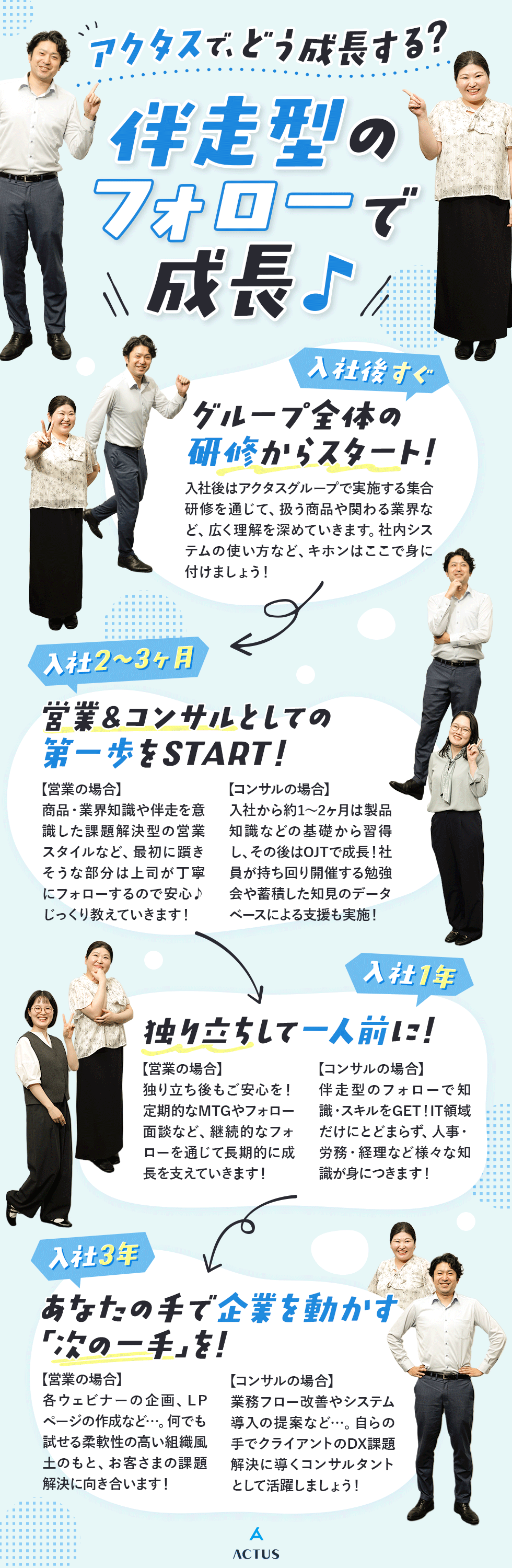 アクタスＩＴコンサルティング株式会社の企業メッセージ