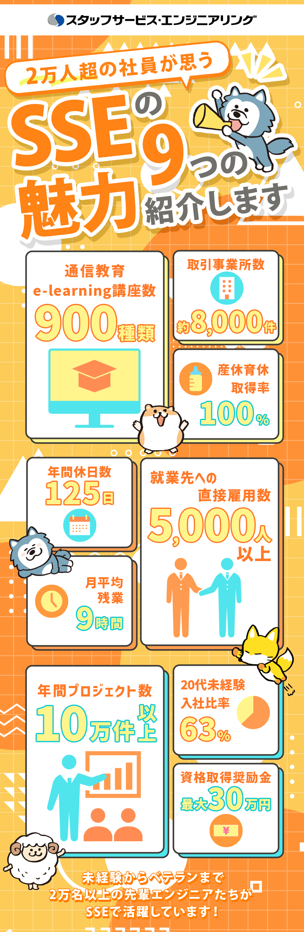 株式会社スタッフサービス エンジニアリング事業本部の企業メッセージ