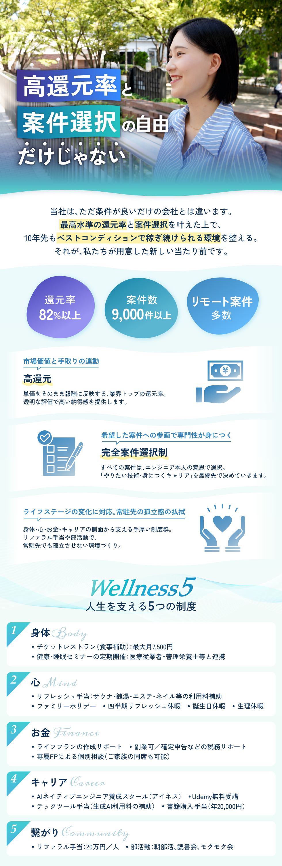 株式会社ウェルネステックの企業メッセージ