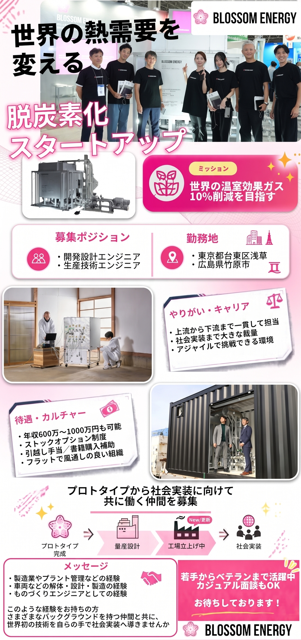 株式会社Ｂｌｏｓｓｏｍ　Ｅｎｅｒｇｙの企業メッセージ