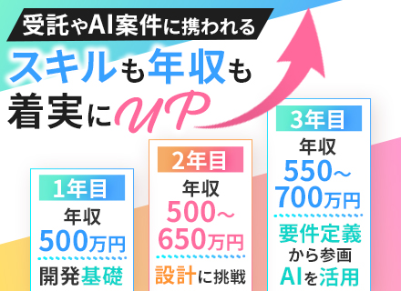 開発エンジニア／還元率最大85％／フルリモート有／年休121日／残業10h以下／自社開発へのシフト可／広島募集