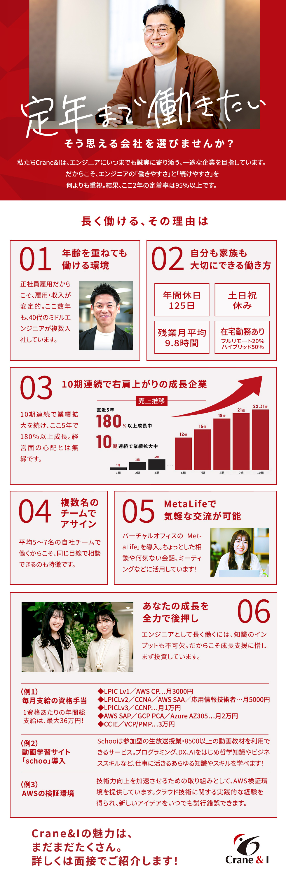 株式会社Crane&Iの企業メッセージ