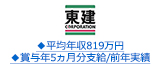 ◆平均年収819万円◆賞与年5ヵ月分支給/前年実績