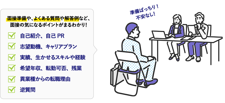 面接準備や、よくある質問や解答例など、面接の気になるポイントがまるわかり！