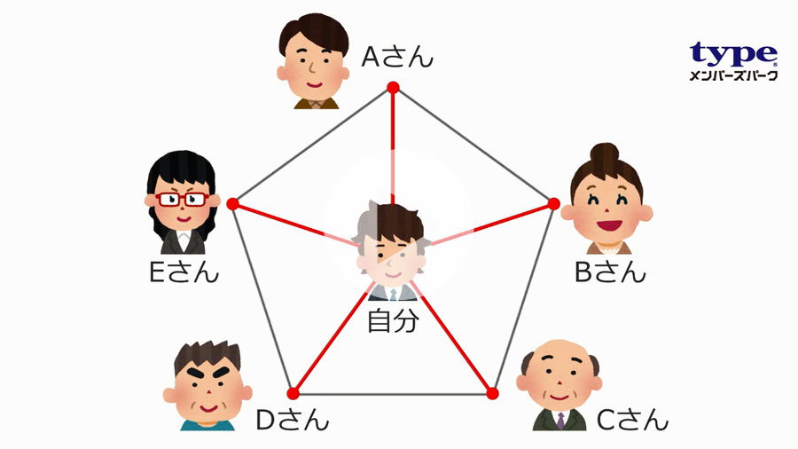 キャリアに役立つ人間関係-私たちのキャリア入門第３回