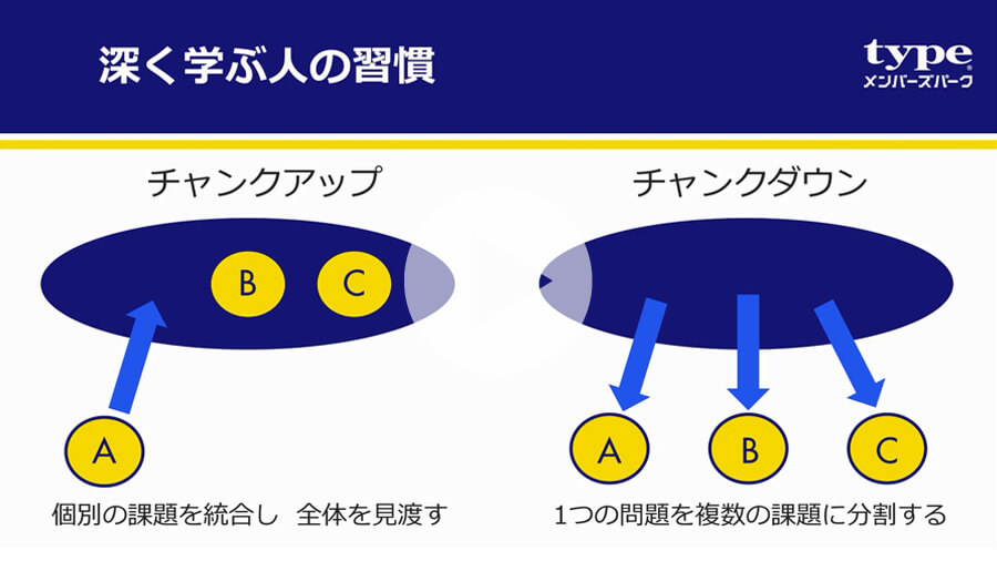 経験を積むだけでは成長しない-私たちのキャリア入門第13回