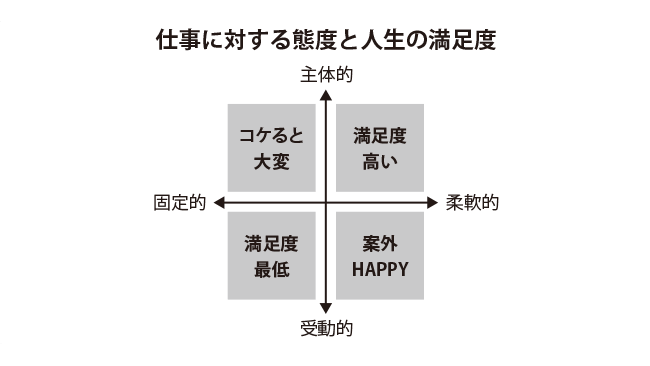 「主体性」と「柔軟性」が幸せにつながるキャリア観を作る