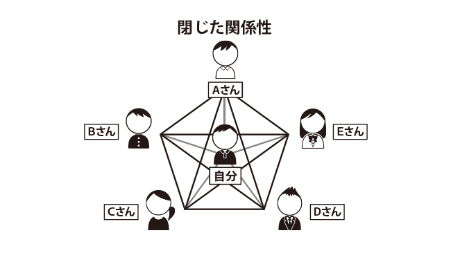 キャリアに役立つ人間関係-私たちのキャリア入門第３回