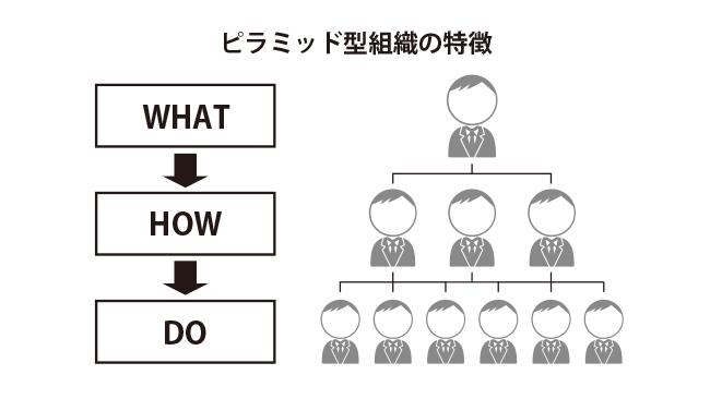 自分の力を発揮できる組織の見極め方