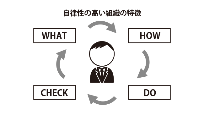 自分の力を発揮できる組織の見極め方