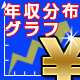 年齢別で見る年収グラフ