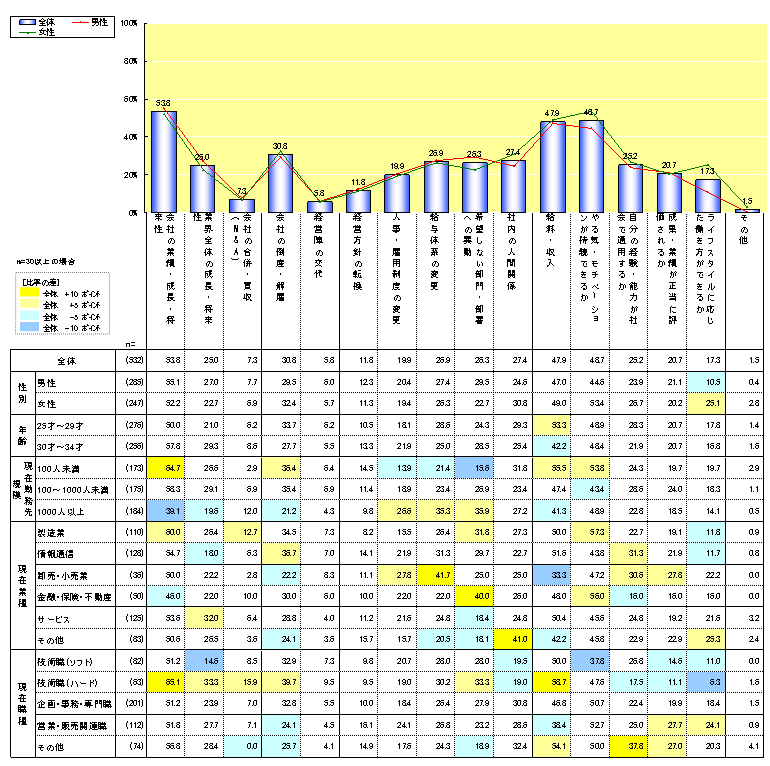 仕事上の不安要素 転職ならtype