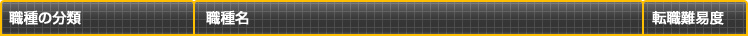 職種の分類・職種名・転職難易度