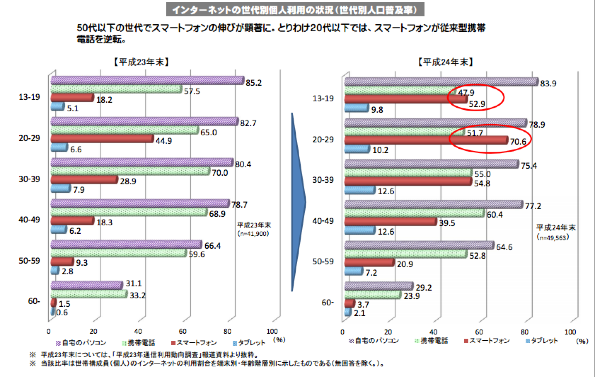 セクハラを理由に会社から処分