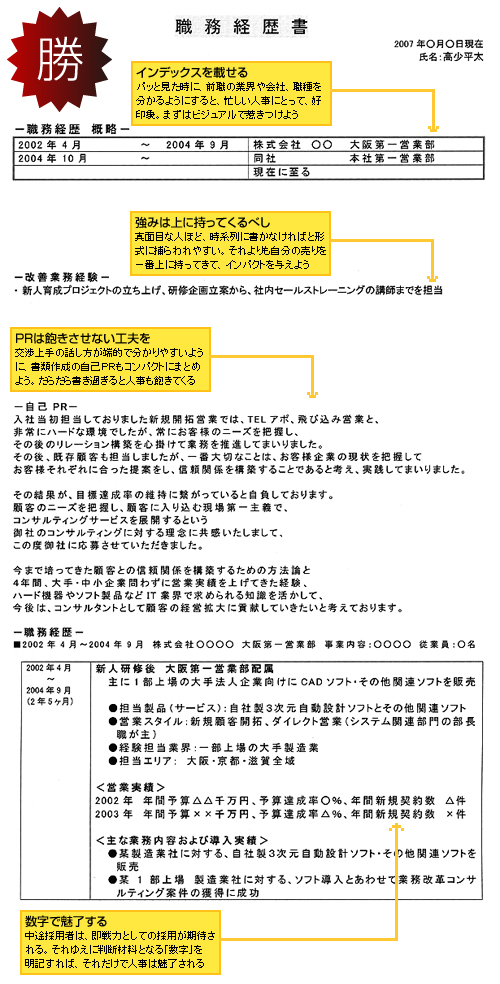 勝てる職務経歴書の記入例