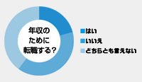 営業パーソンの「年収」の本音