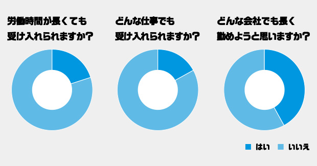 Q.5?7 年収が高ければ、何でもOK？