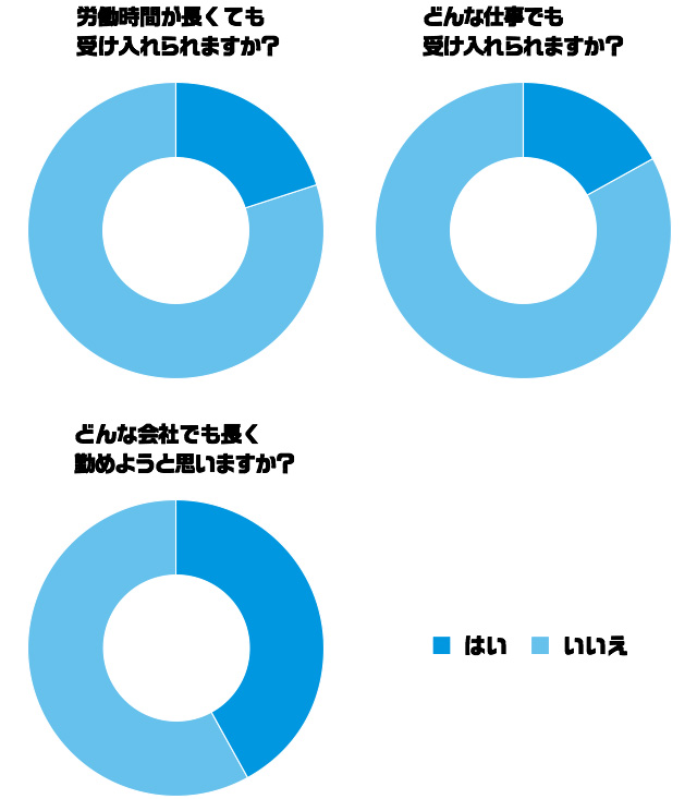 Q.5?7 年収が高ければ、何でもOK？