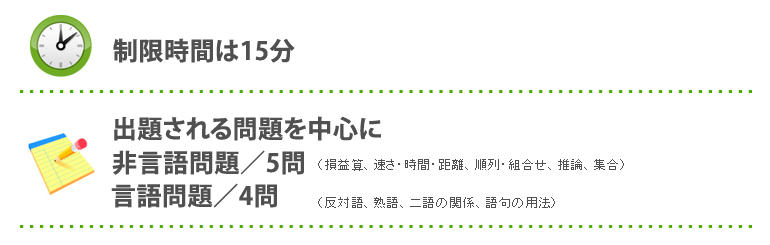 制限時間は15分　出題される問題を中心に非言語問題/5問　言語問題4問