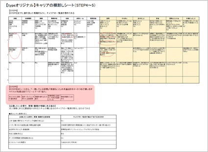 【STEP5】俯瞰して「強み」を見つける