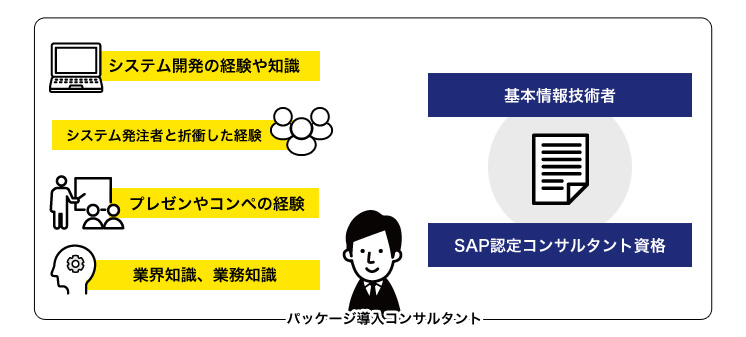 パッケージ導入コンサルに活かせるスキルや資格