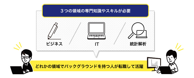 アクセス解析 データサイエンティストの仕事内容 やりがい 向いている人 未経験からなるには 転職ならtype