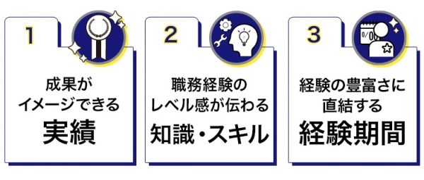 営業職経験者の自己pr例文とアレンジのコツ 転職ならtype