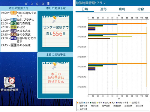 資格の勉強が進まない そんな悩みもスマートフォンアプリで解決しよう キャリトピ 転職ならtype